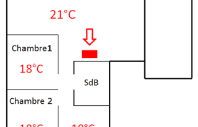 La répartition de l’air chaud